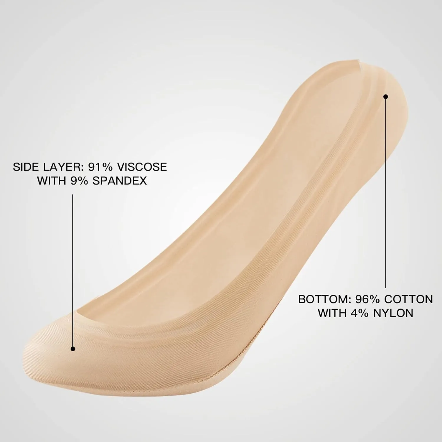 Caudblor Thin No Show Liner Socks Women Ultra Low cut Invisible Non Slip Footies for Flats High Heels Hidden Loafer