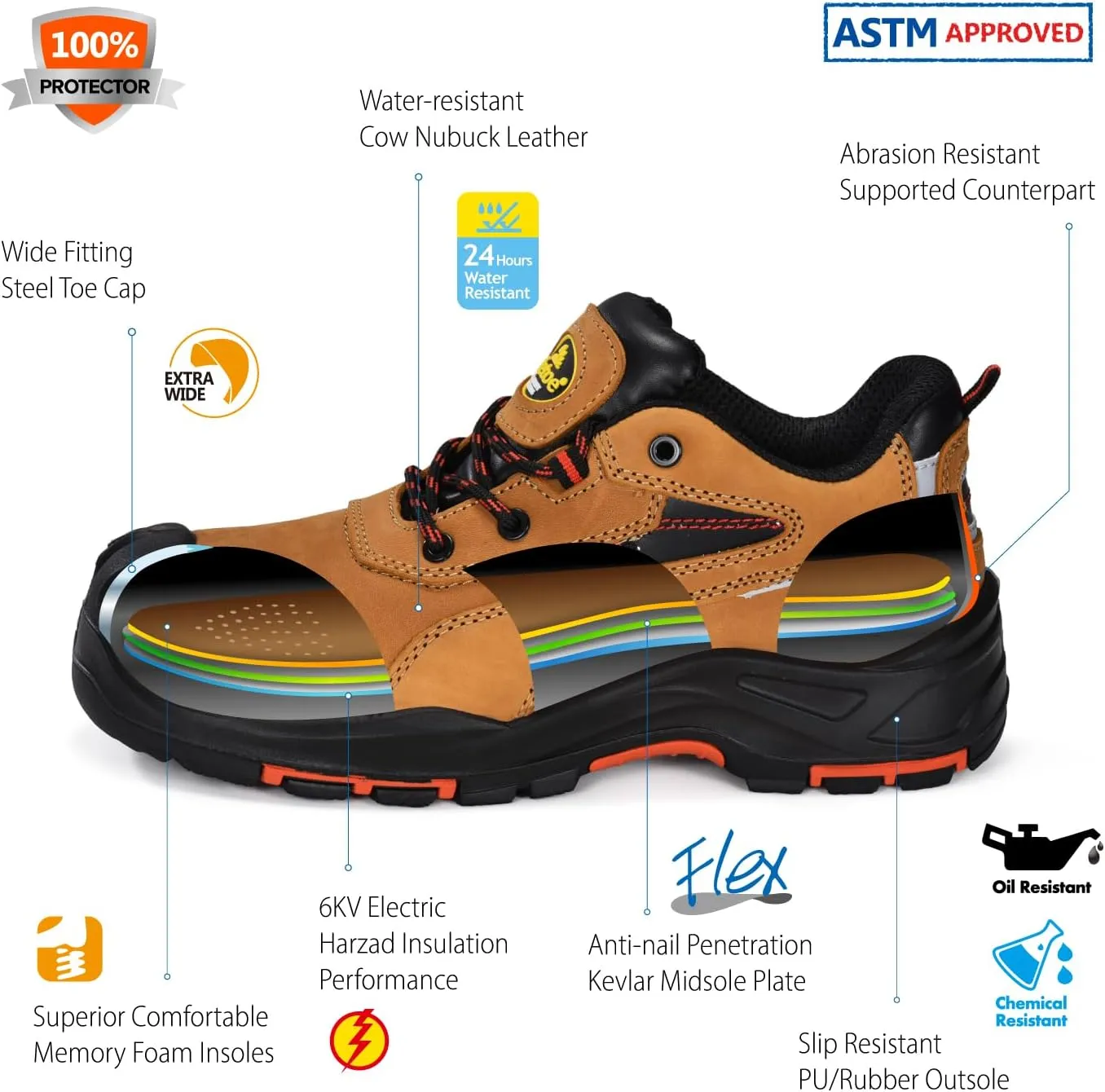 SAFETOE Safety Shoes for Men Composite Toe Shoes Lightweight Cow Leather Puncture Proof Slip On Brown Work Shoes Wide Fit
