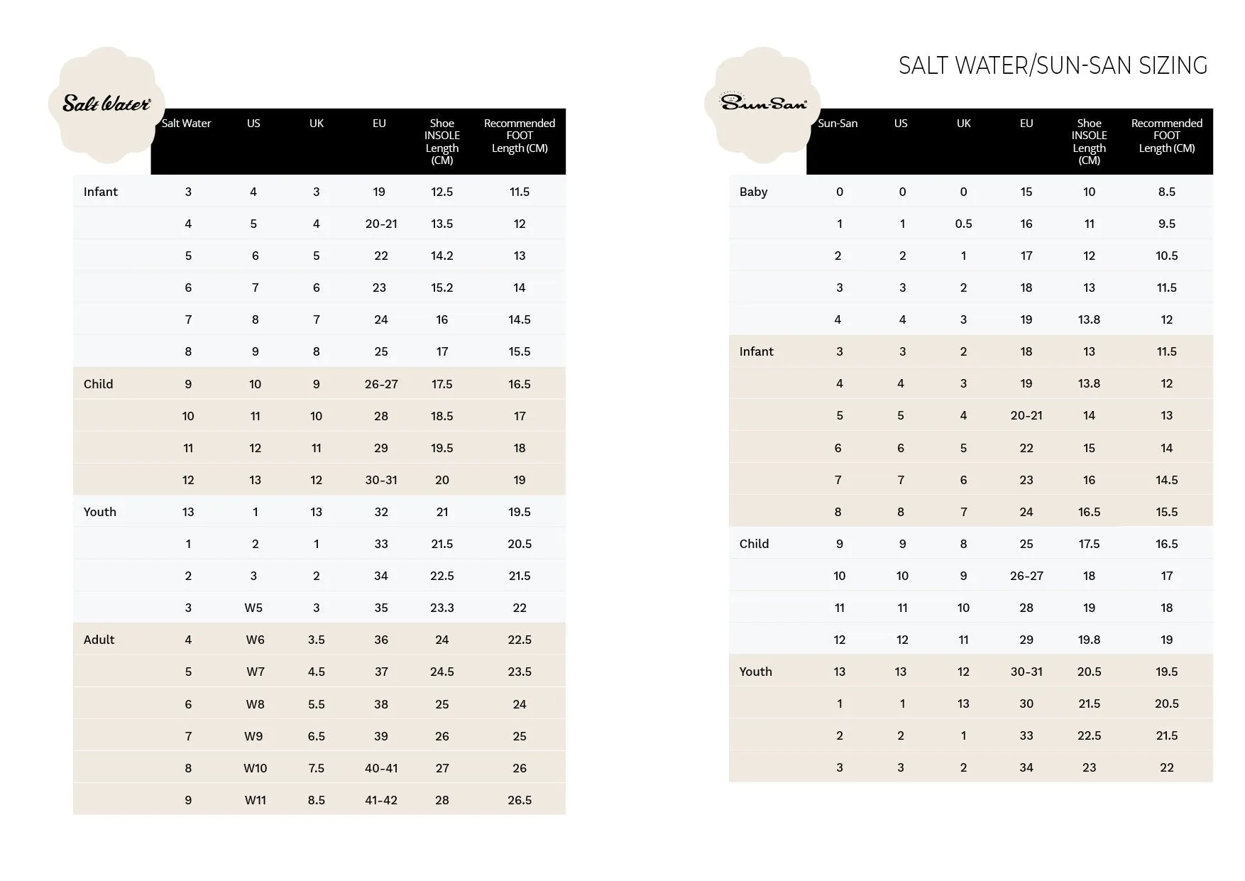 Salt Water Sandals - Original Mustard (Kids)